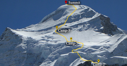 Cho Oyu Expedition