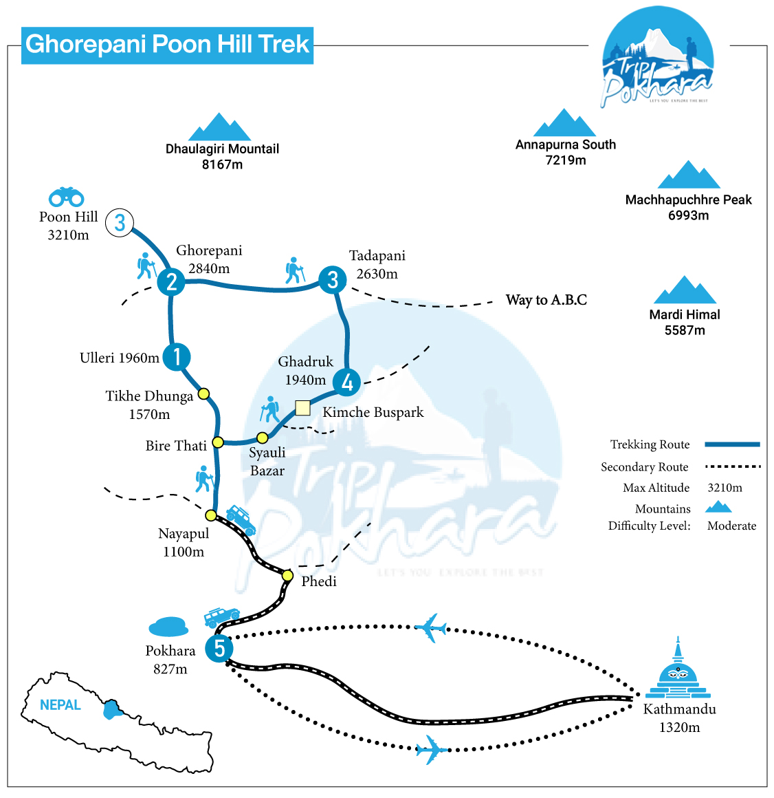 Map of Ghorepani Poon Hill Trek - 2 Nights / 3 Days
