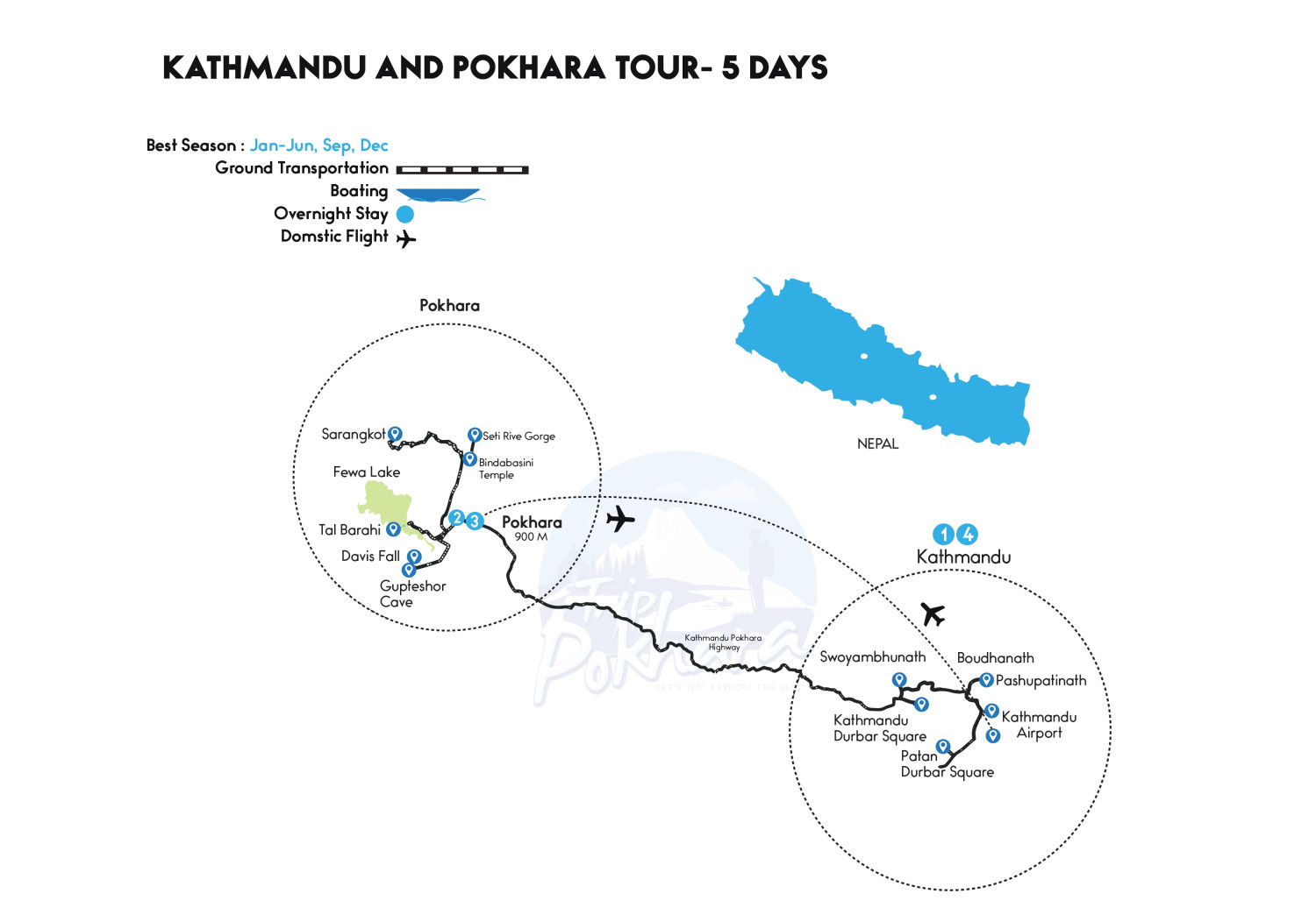 Map of Pokhara - Kathmandu Tour