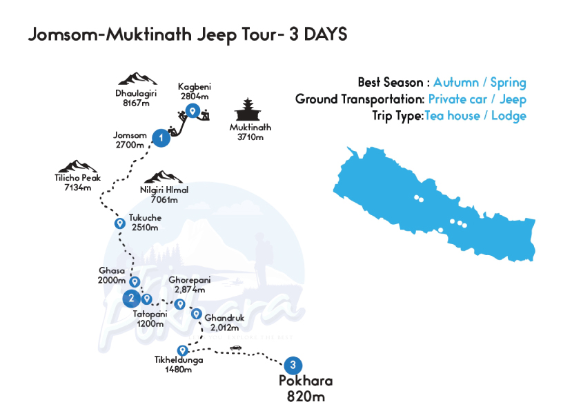 Map of Muktinath & Jomsom Jeep Tour from Pokhara (2 Nights / 3 Days)