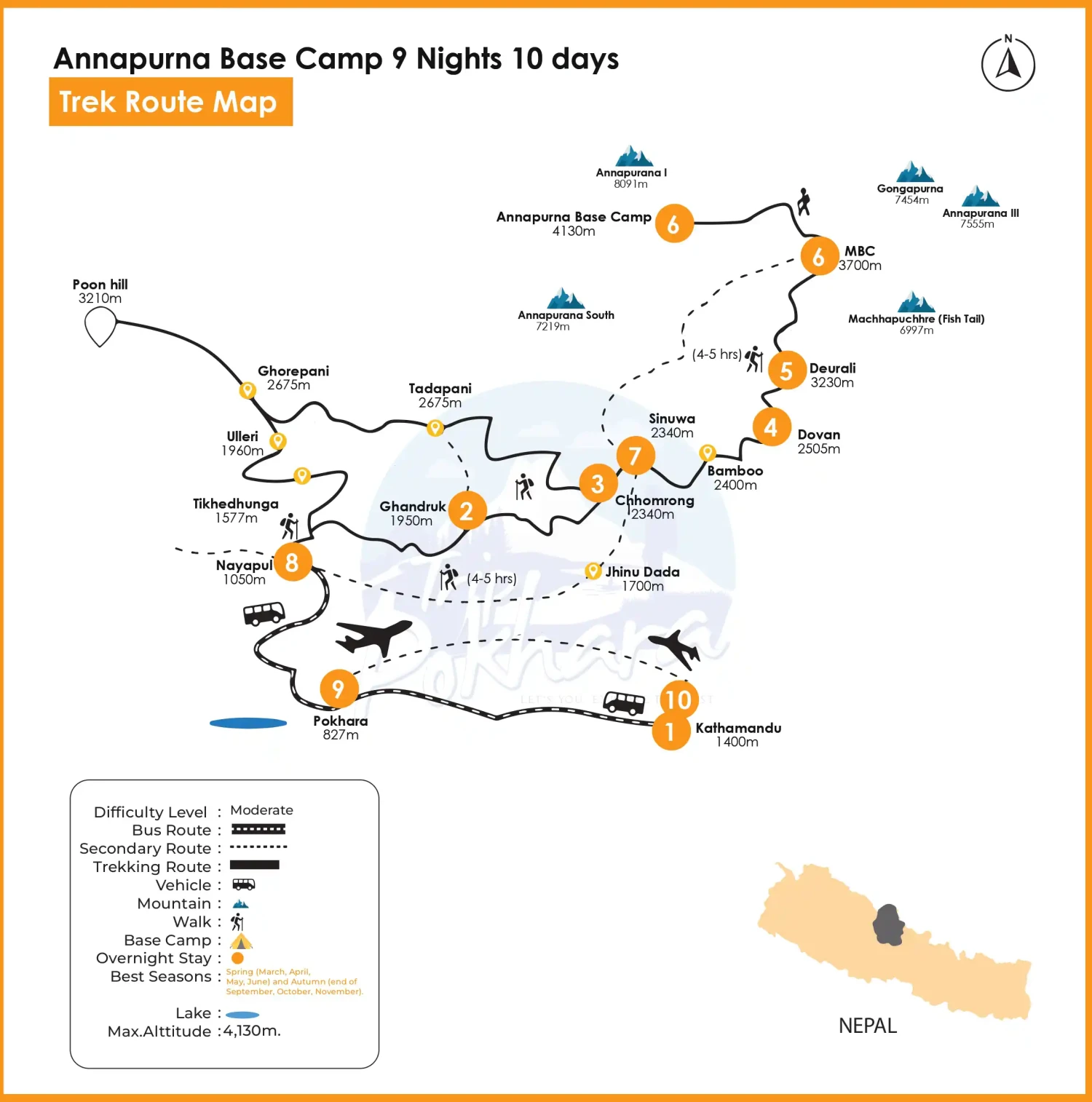 Map of Annapurna Base Camp Trek in Nepal - Complete Route & Guide