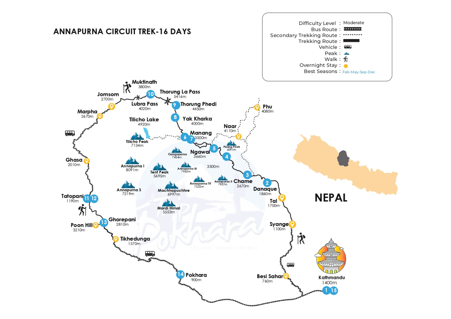 Map of Annapurna Circuit Trek via Jomsom
